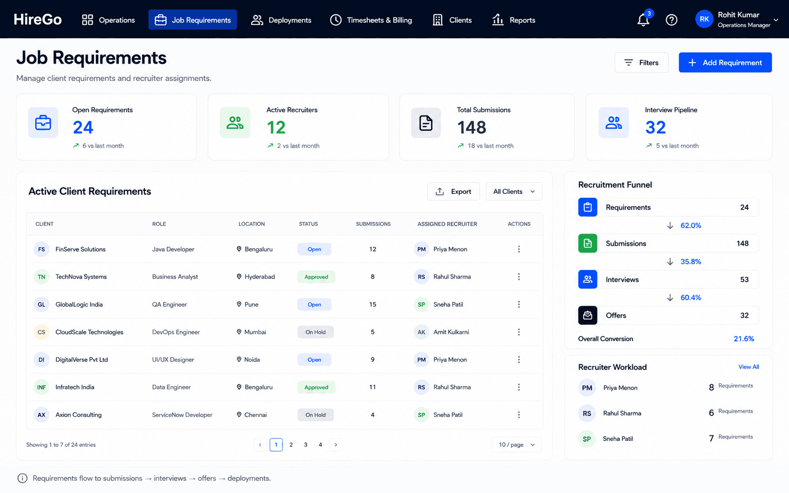 HireGo Recruitment module